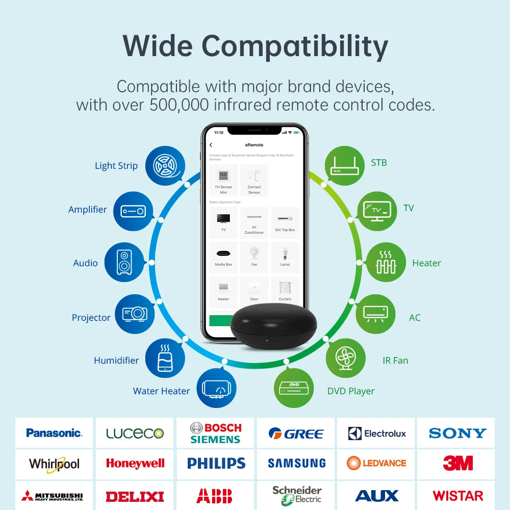 LinknLink eRemote IR Blaster ส - Ir Blaster Universal บทวิจารณ์และราคา