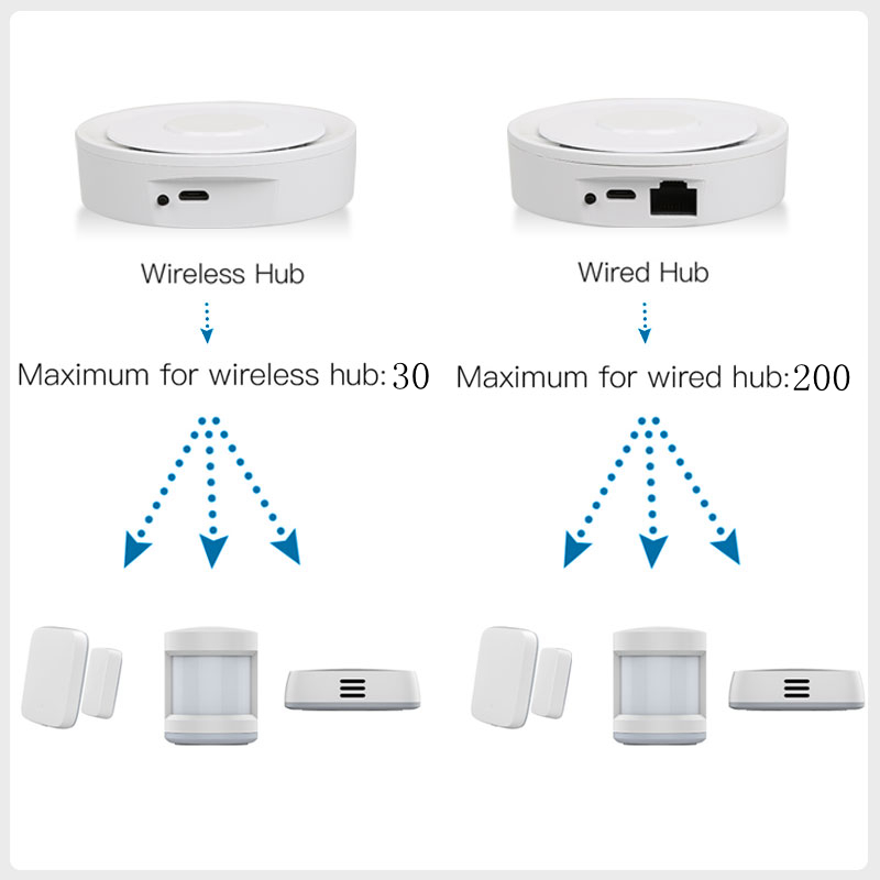Tuya ZigBee Smart Gateway Home - Smart Home Automation Diy บทวิจารณ์และราคา